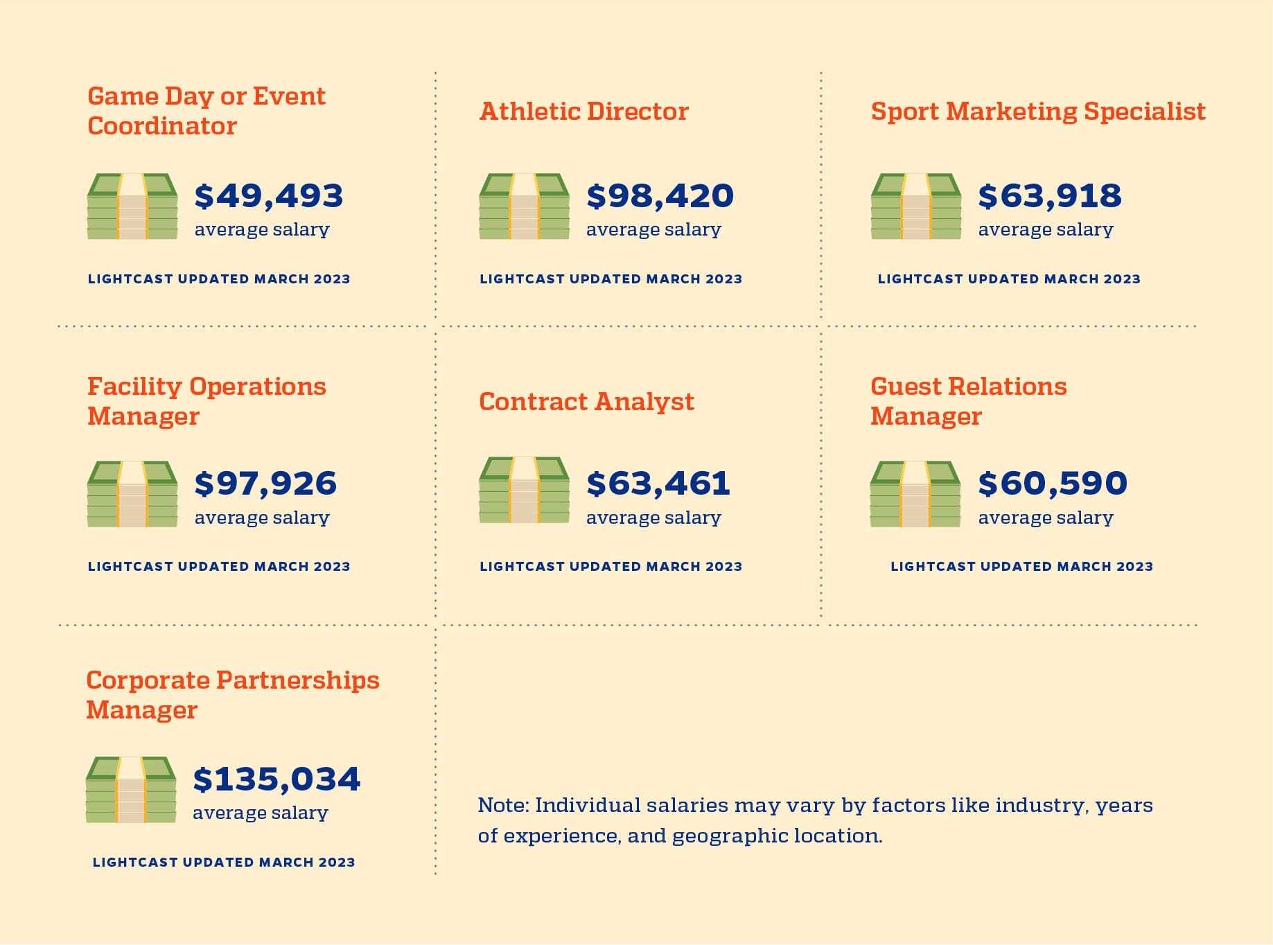 Collegiate Sports Management Group