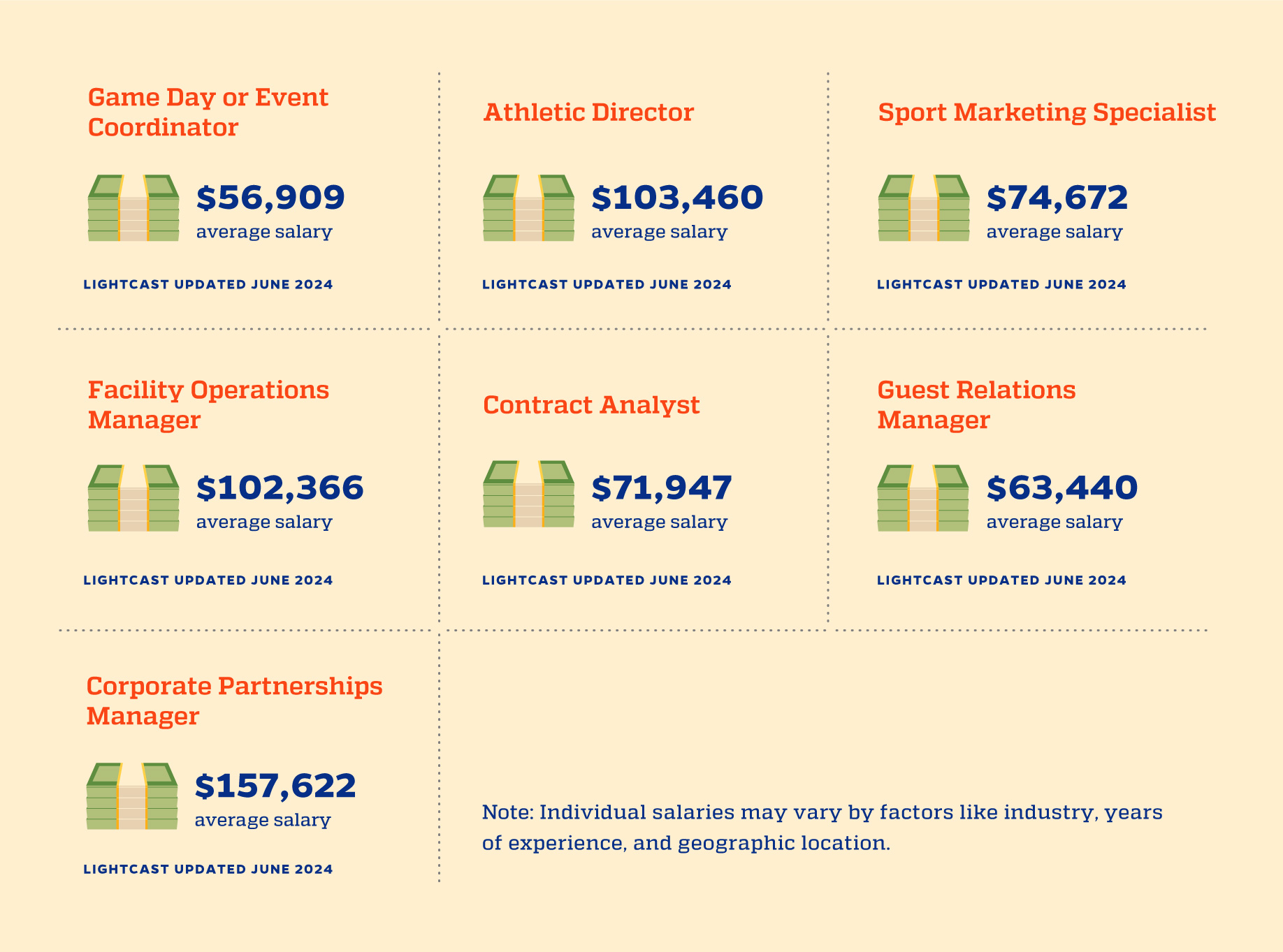 Careers in Sport Management infographic, updated in August 2024