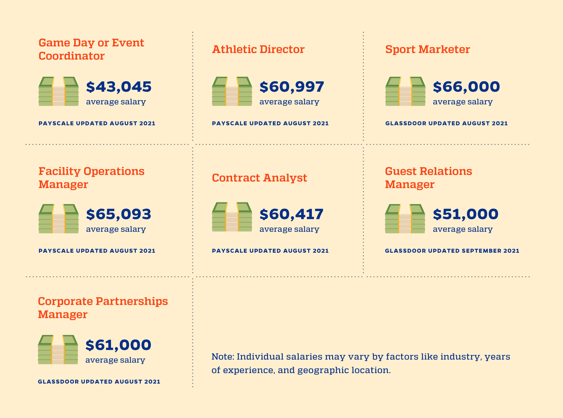 Careers With A Sport Management Degree Uf Online